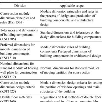 Table 2. Infill-related Construction Standards