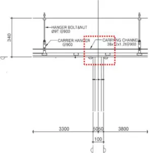 Figure 7. Double Ceiling Considering Ease of Variability Figure 9. Bathroom Without Slab Down