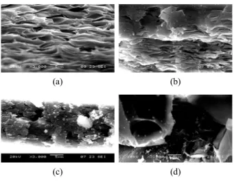Fig. 7. Permeability of PTMSP/PDMS-borosilicate compo- compo-site membranes as a function of borosilicate contents.