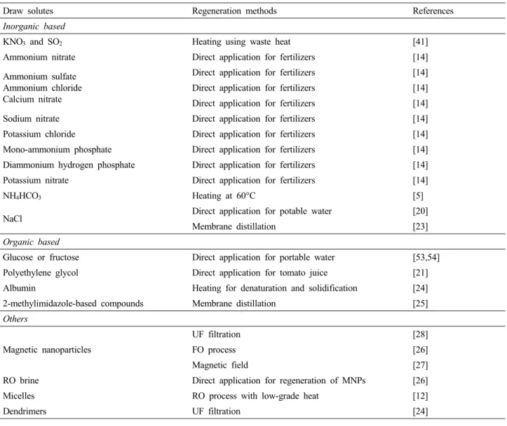 Table 1. Summary of Draw Solutes and Regeneration Methods for FO Process