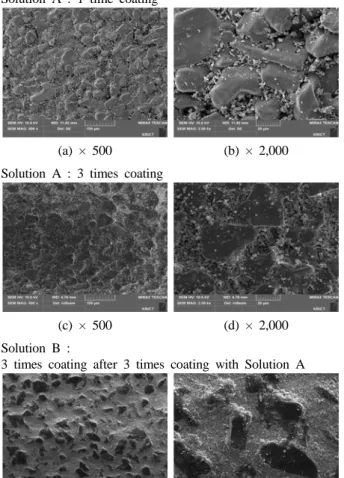Fig. 9. FE-SEM images of surface of porous α-alumina  support after coating with Solution A and B.