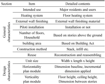 Table 5. Analysis Criteria