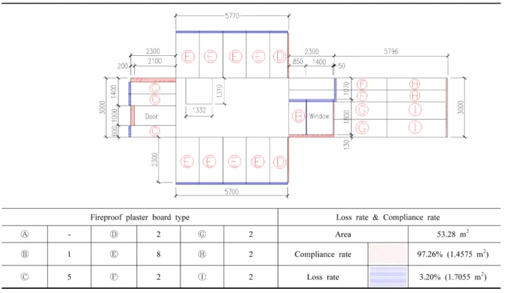 Table 12. Planar Figure for Fireproof Plaster Board Installation (MC standards)