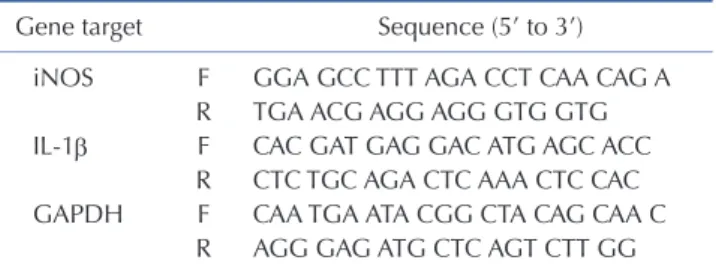 Table 1. Primer sequences used in RT­PCR analysis