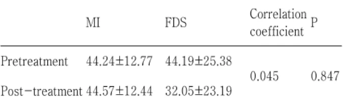 Table 3. Videofluoroscopic Study Findings: Aspiration Form Anterior wall Posterior wall None Aspiration