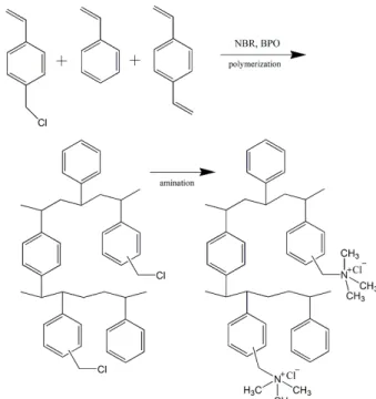 Table 1. Conditions for the Preparation of the Anion  Exchange Membranes with Different NBR Content