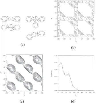 Fig. 2. (a) Definitions of torsional angles used in the con- con-formational grid search analysis of 5F-PBO and 3F-PBO  monomers