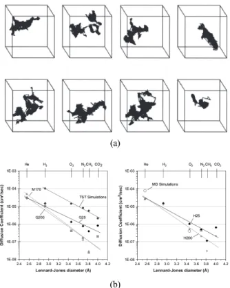 Fig. 5. Bar-graph size distribution of free-volume elements  accessible for (a) O 2  calculated with the  V_connect   ap-proach and (b) o-positronium probe with the  R_max approach