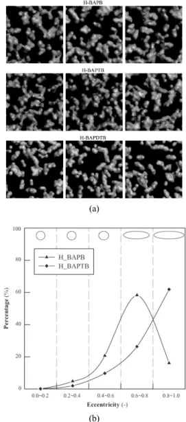 Fig. 7. The comparison of cavity size distributions from  CESA and PALS result in TR (6FDA + HAB) at T = 308 K