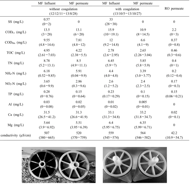 Fig. 7. Comparison of RO fouling in 30th August (left) and 30th October (right).