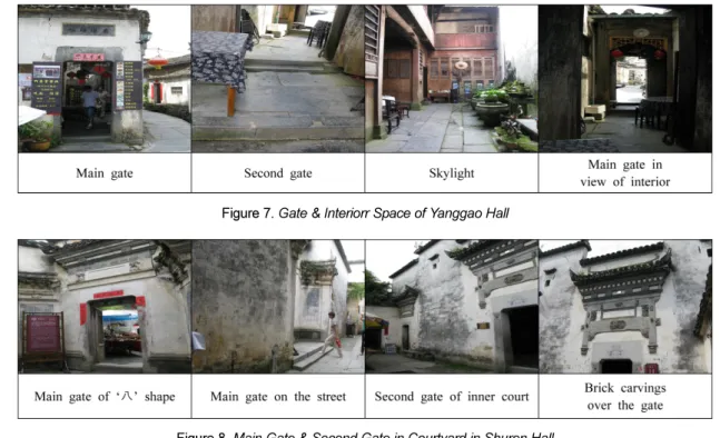 Figure 8. Main Gate &amp; Second Gate in Courtyard in Shuren Hall 