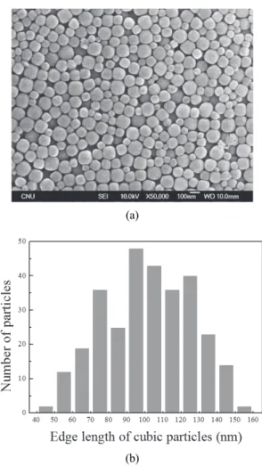 Fig. 2. SEM images (a) and image-analyzed particle size  distribution (b) of NaA zeolite seed.