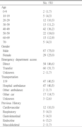 Table 2. Injury characteristics of emergency laparotomy patients due to abdominal trauma