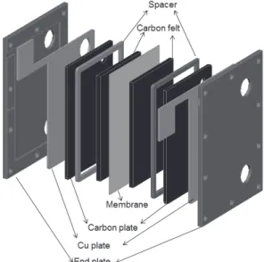 Fig. 3. Schematic diagram of the measuring cell.