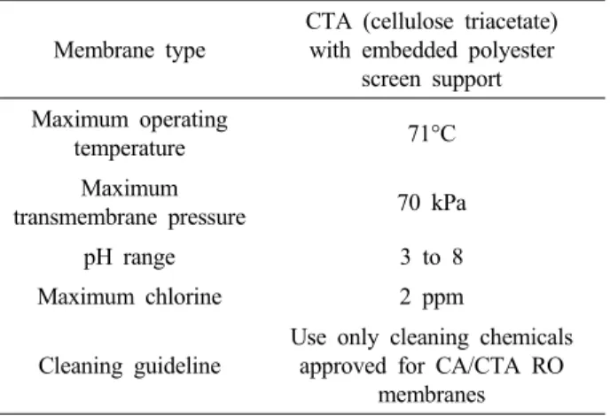Table 2. Operation Condition of FDFO Test