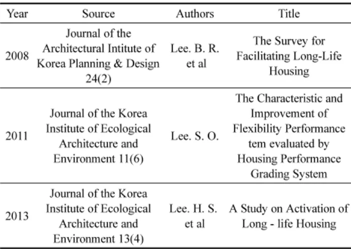 Table 3. Existing research literature