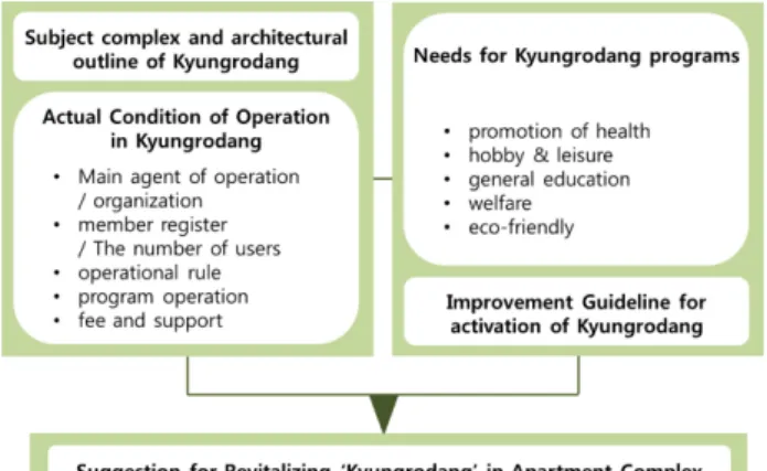 Figure 1. Study Model