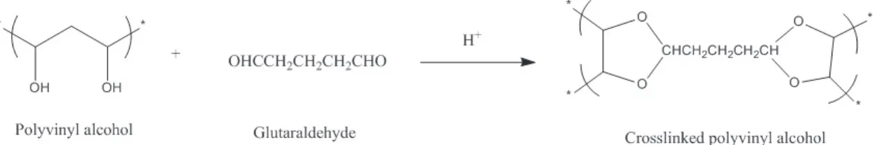 Fig. 2. Schematic representation of the crosslinking reaction of PVA with glutaraldehyde.