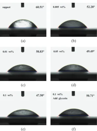 Fig. 6. AFM images of the surfaces of (a) PVDF support  membrane and (b) modified membrane coated with 0.1 wt% 