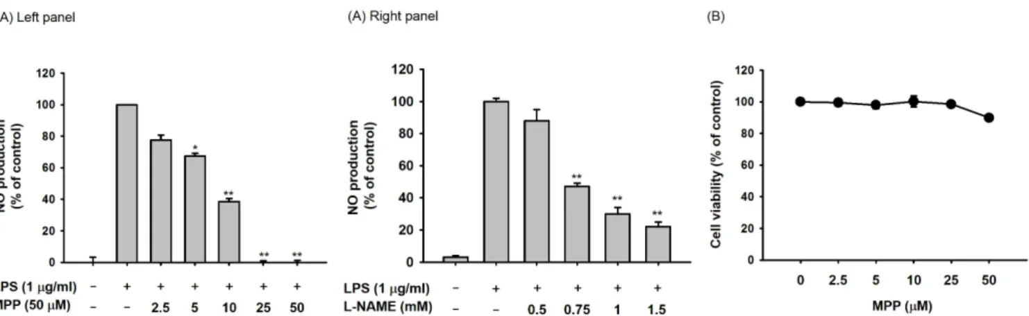 Table 1. primers used for RT-pCR