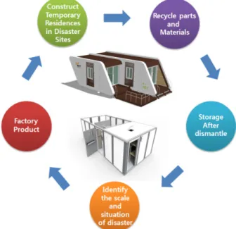 Table 4. Reuse Scheme by Method 