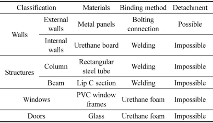 Table 9. Derive Reuse Factors through Analysis of Component Materials