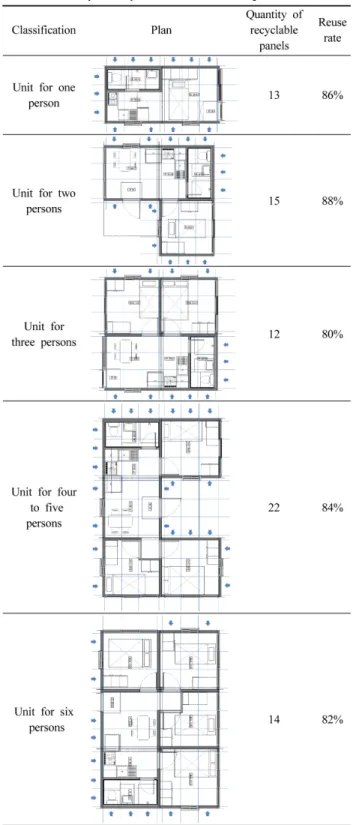Table 11. Summary of Utilization Methods