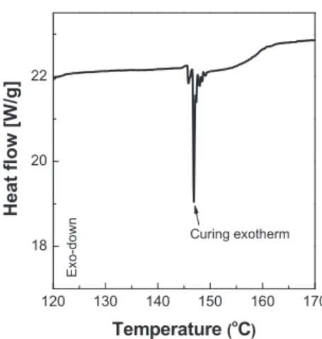 Fig. 8. A curing exotherm in DSC thermogram of an ep- ep-oxy crosslinked BisA-50.