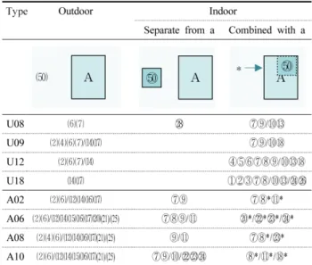 Table 8. Comparative Analysis of Horizontal Layout of Facilities