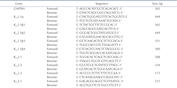 Table 1. Primers used for RT-PCR