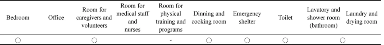 Table 1. Spaces Required for an Elderly Group Home in Korea