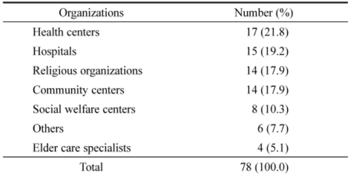 Table 5. Opinions about Facility Requirements