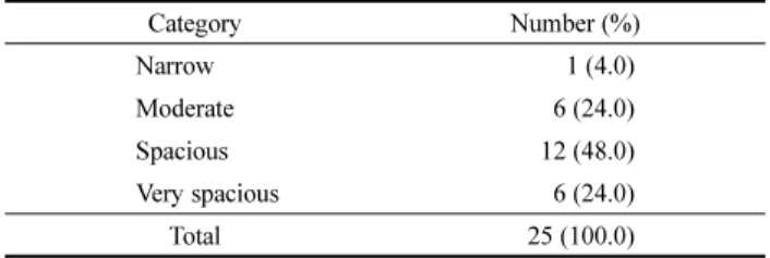 Table 9. Payment for Residency (month)