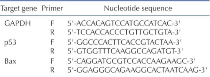 Table 2. Sequence of small interfering RNA used in transfection Target gene Primer Nucleotide sequence