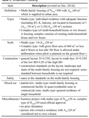 Table 3. Urbanistic Housing