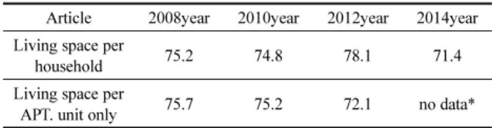 Figure 8. New Type Unit Plan (Expanded type) Table 9. Effective use area comparition of Unit plans (m 2 )