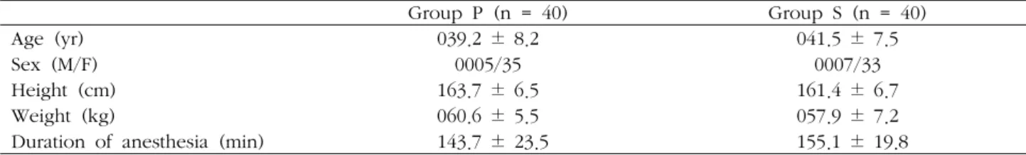Table 1. Characteristics of patients