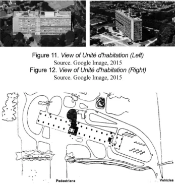 Figure 13. Site Plan of Unité d'habitation