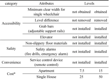 Table 2. General Characteristics