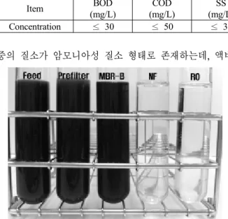 Table 3. Water Quality Standards of effluent from livestock night soil treatment facility