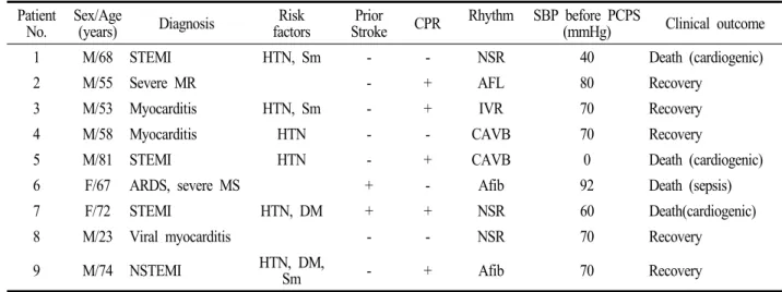 Table 1. Patient characteristics
