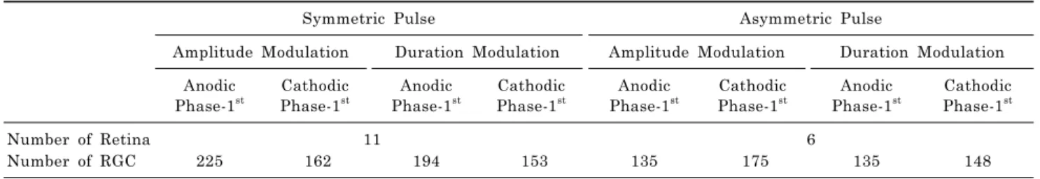 Table 1. The number of retinal patches and number of RGCs used for analysis
