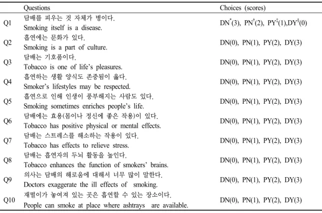Table 1. KTSND(The Kano Test for Social Nicotine Dependence)-K version 2