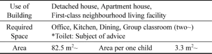Table 1. Facility Regulations Use of
