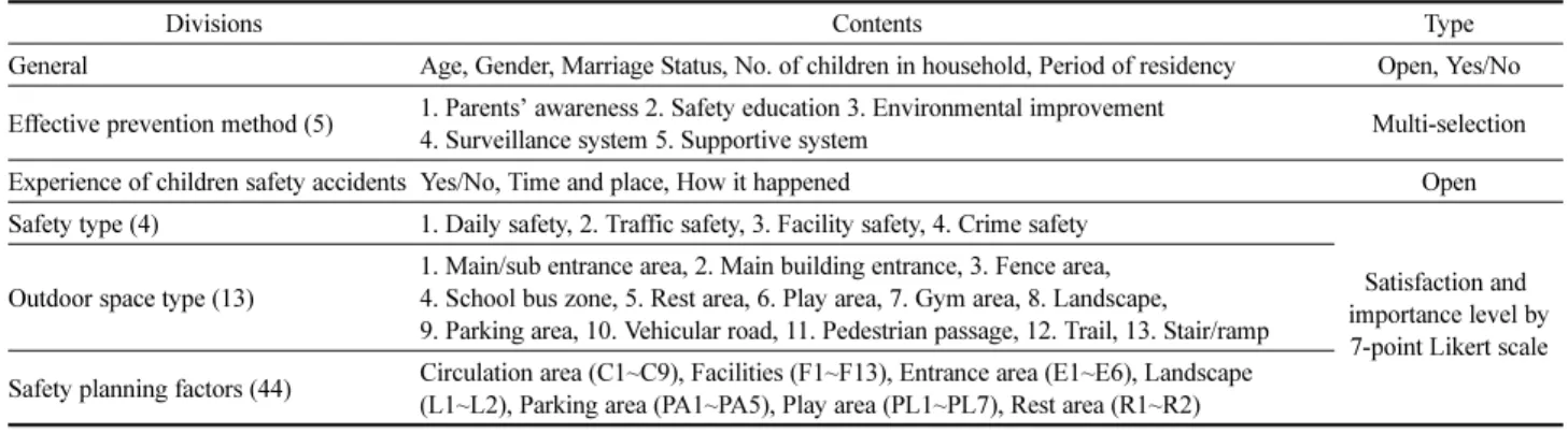 Table 6. Cronbach’s α Reliability Test