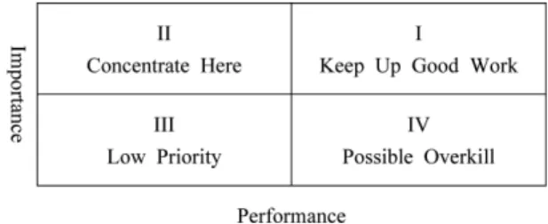 Figure 2. Action Grid of IPA