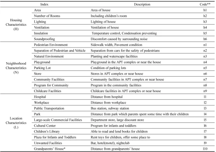 Table 1. Evaluation Items