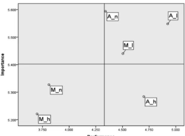 Figure 3. Action Grid of Large Classification for APT and Multi- Multi-family Housing