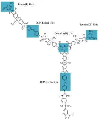 Fig. 17. Membrane photographs of PI and PI + IL compo- compo-site membranes[30].