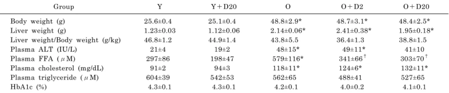 Table 1. Primer sequences